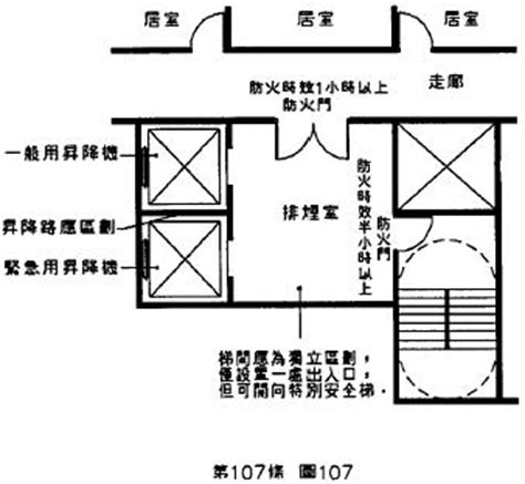 電梯逃生門|第四章 防火避難設施及消防設備